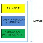 Marco conceptual en el PGC 2007 (2)